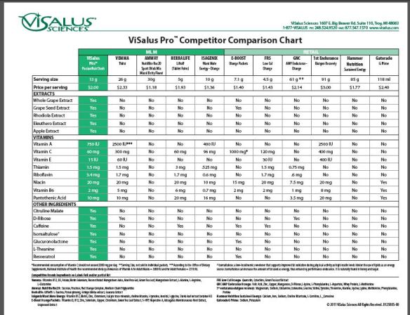 B Pro Comparison Chart